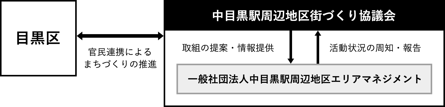 ナカメエリアマネジメントとは